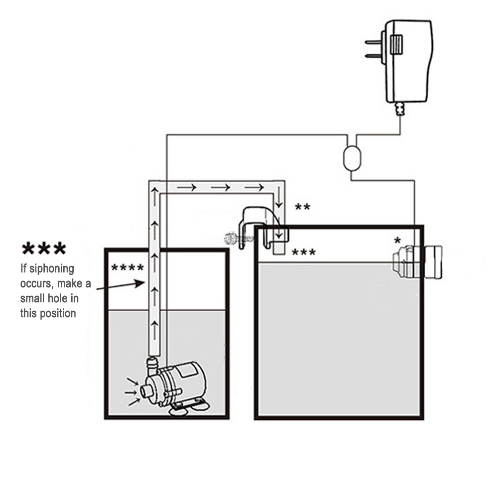 Sensor automático de voeg de á - Marine Aquarium Kit avaliação e preço